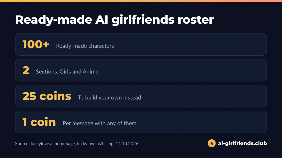 ai girlfriends characters